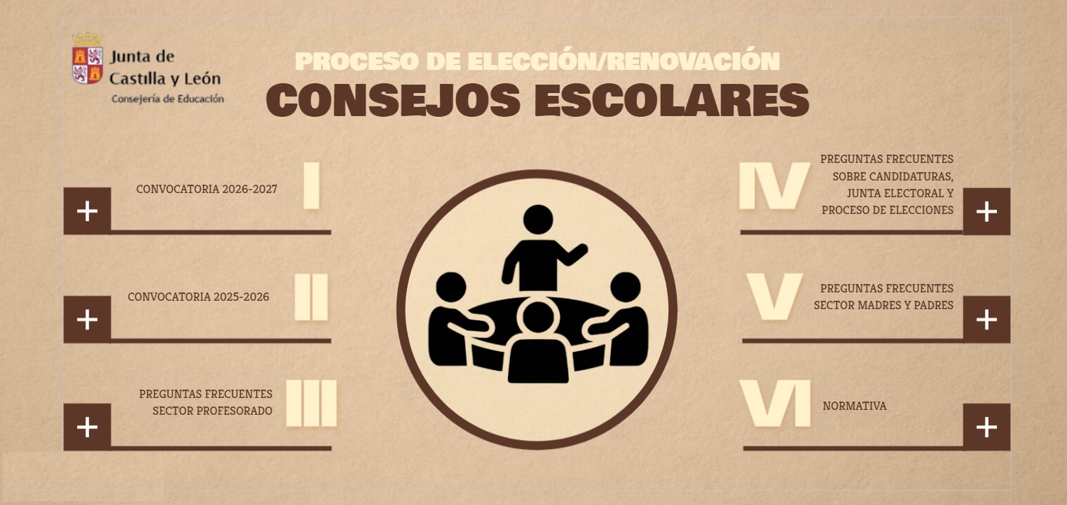 CONSEJOS ESCOLARES. Este enlace se abrirá en una ventana nueva