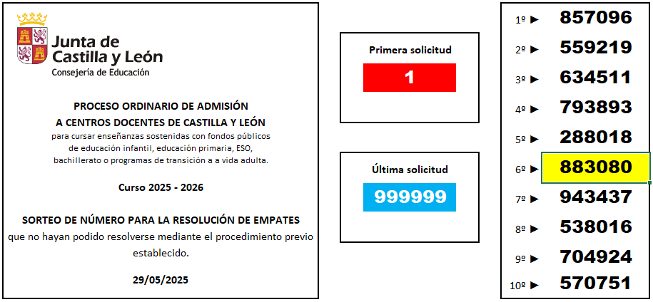 Sorteo 2025