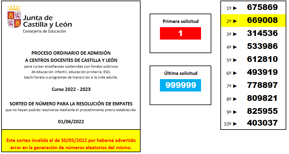 Sorteo Ordinario 220601