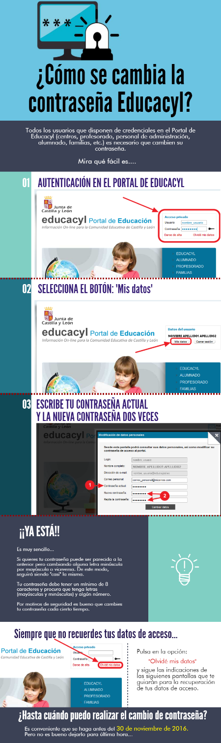 portal_cambio_de_claves_educacyl
