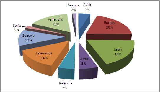 ALUMNOS POR PROVINCIAS