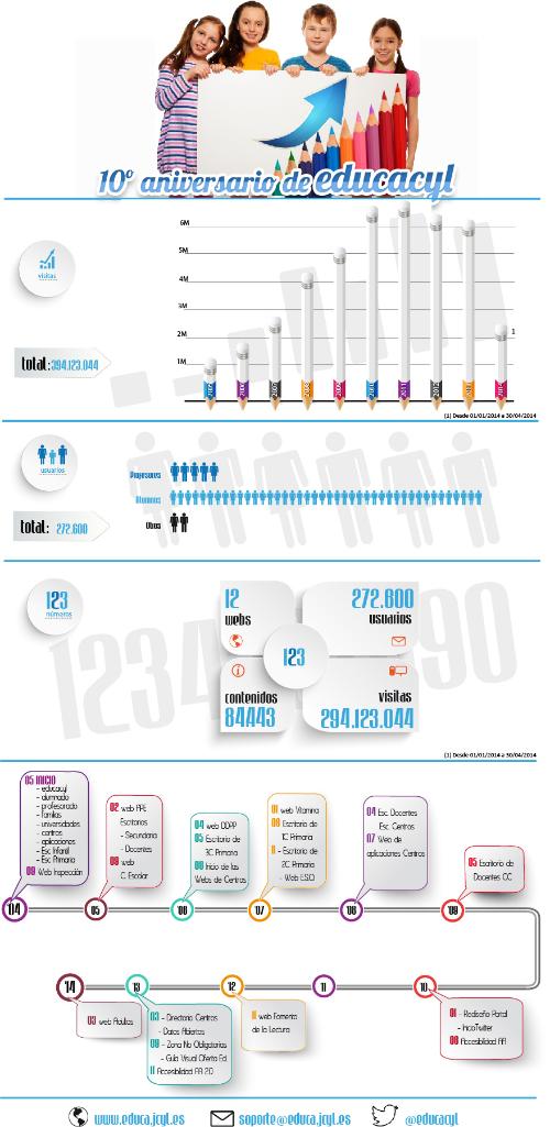 Infografía 10 aniversario