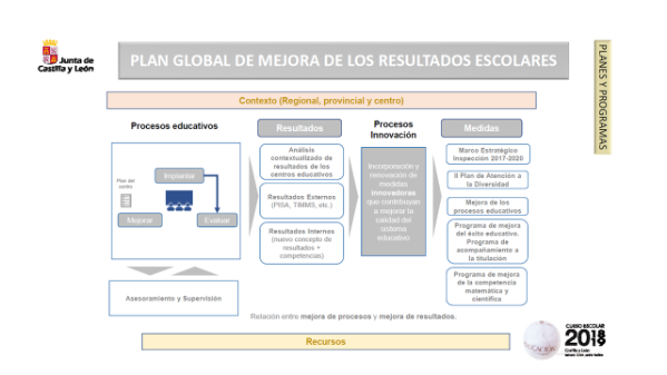 Plan_Global_Mejora_Resultados_Infografía_CyL