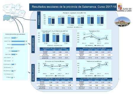 Salamanca_Resultados_Infografía_201718