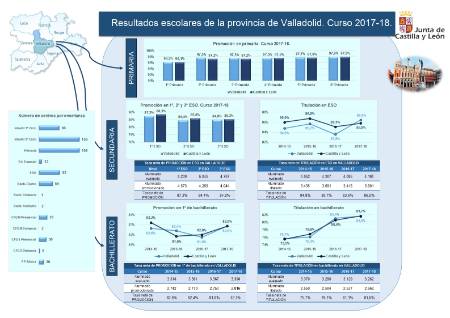 Valladolid_Resultados_Infografía_201718