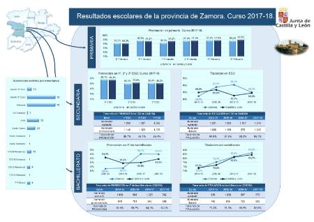 Zamora_Resultados_Infografía_201718
