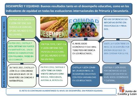 Infografía_Desempeño_Equidad