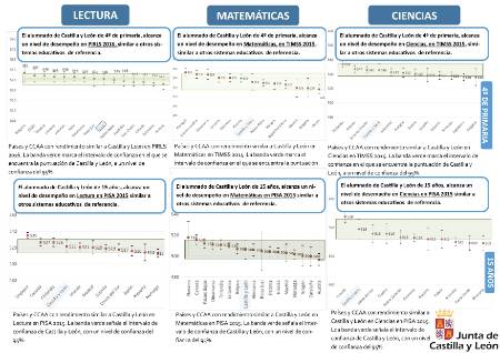 Infografía_Resultados_Internaciones_PISA_2015_TIMSS_2015_PIRLS_2016