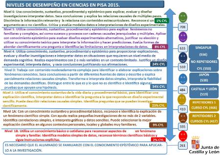 Infografía_Niveles_Desempeño_PISA_2015_Ciencias
