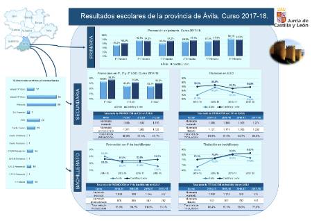 Ávila_Resultados_Infografía_201718