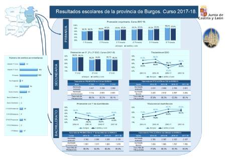 Burgos_Resultados_Infografía_201718