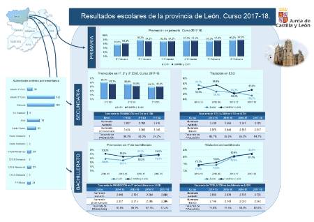 León_Resultados_Infografía_201718