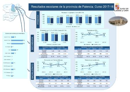Palencia_Resultados_Infografía_201718