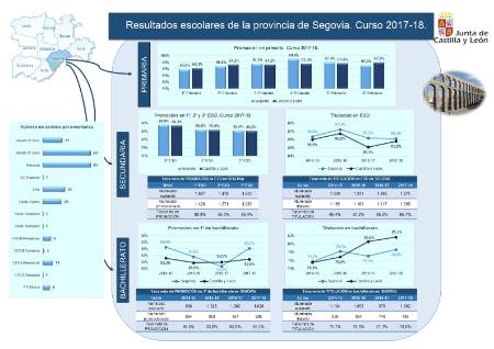 Segovia_Resultados_Infografía_201718