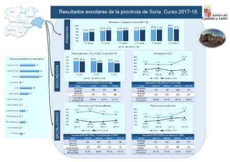 Soria_Resultados_Infografía_201718