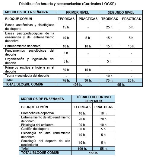Captura