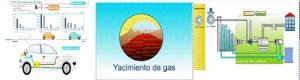 Yacimiento de gas