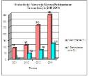 EVOLUCION ALUMNOS